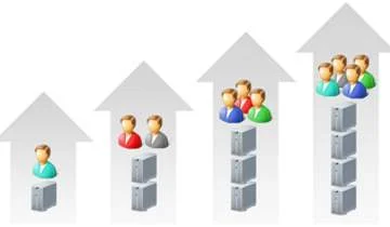 scalability
